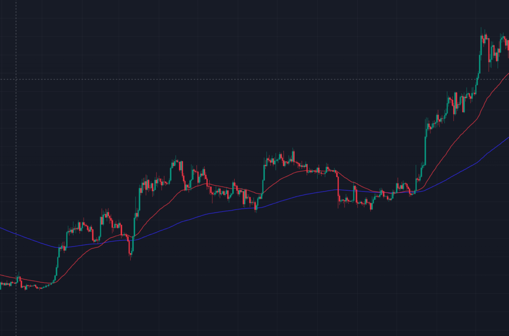 Moving Averages