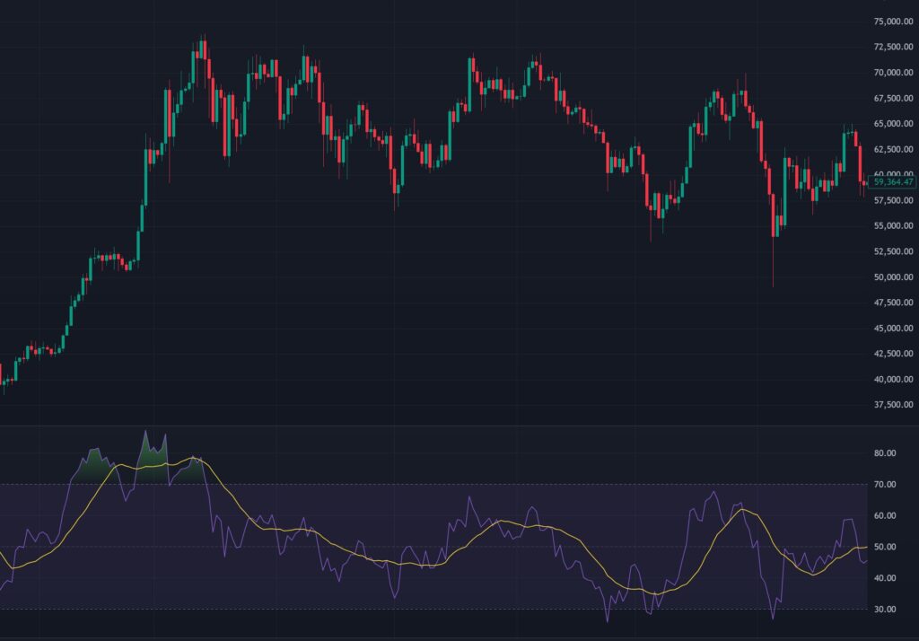 RSI