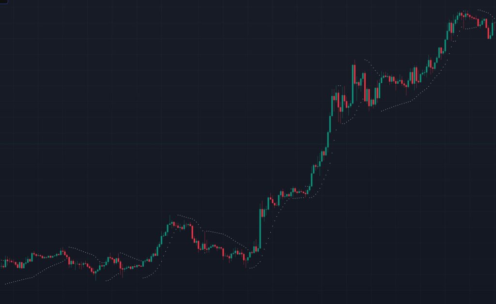 Parabolic SAR