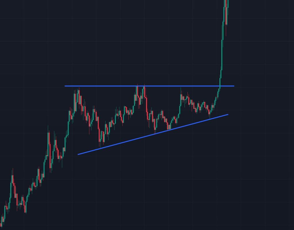 Ascending Triangle