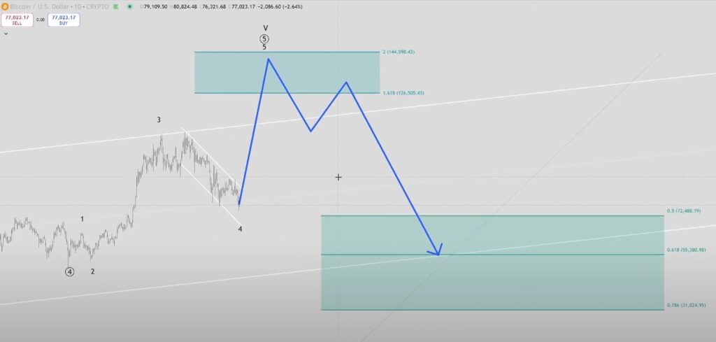 Bitcoin Chart