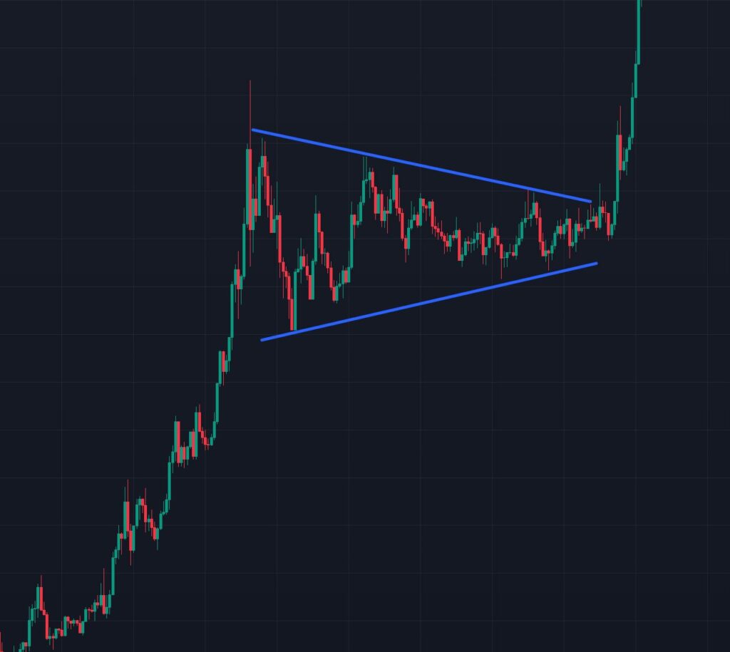 Bullish Pennant Chart