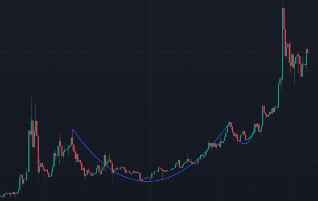 Cup and Handle