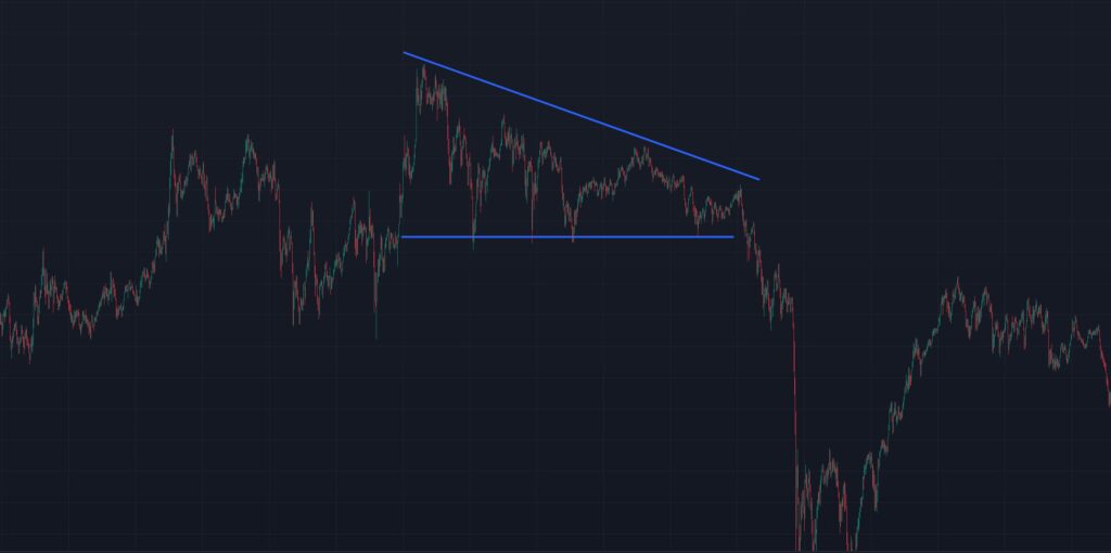 Descending Triangle Reversal