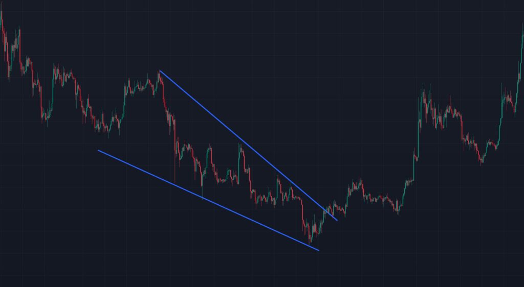 Falling Wedge