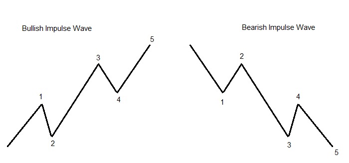 Impulse Wave