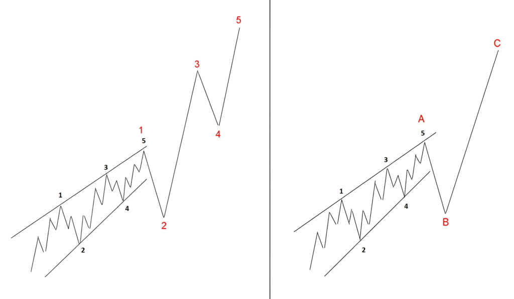 Leading Diagonal