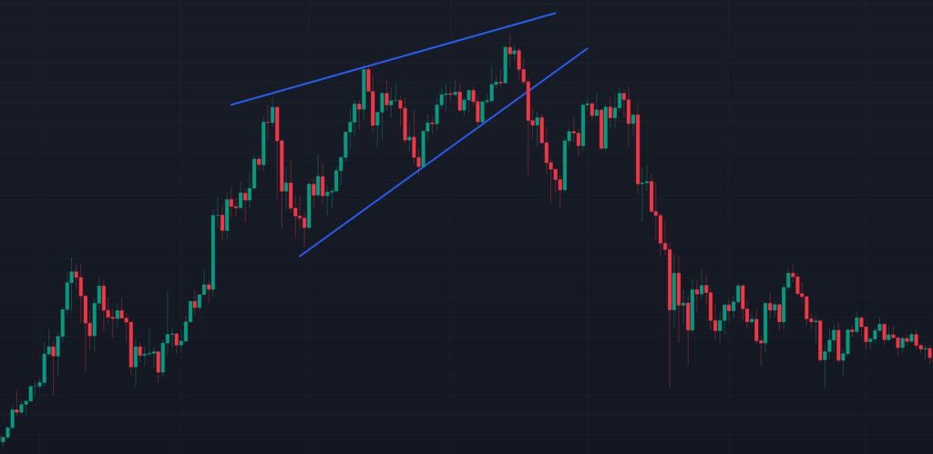 Rising Wedge