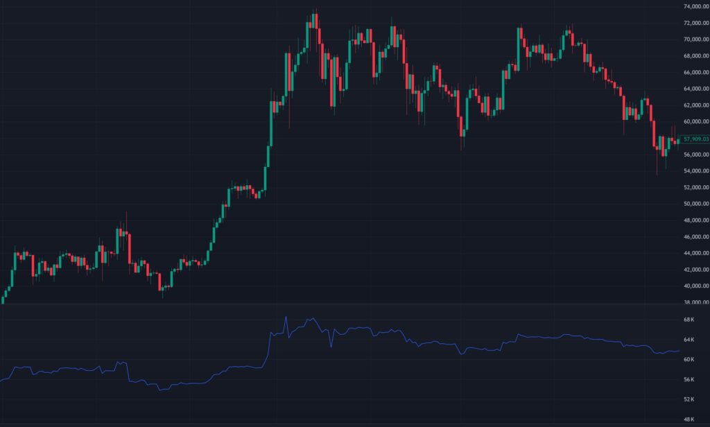 Volume Price Trend