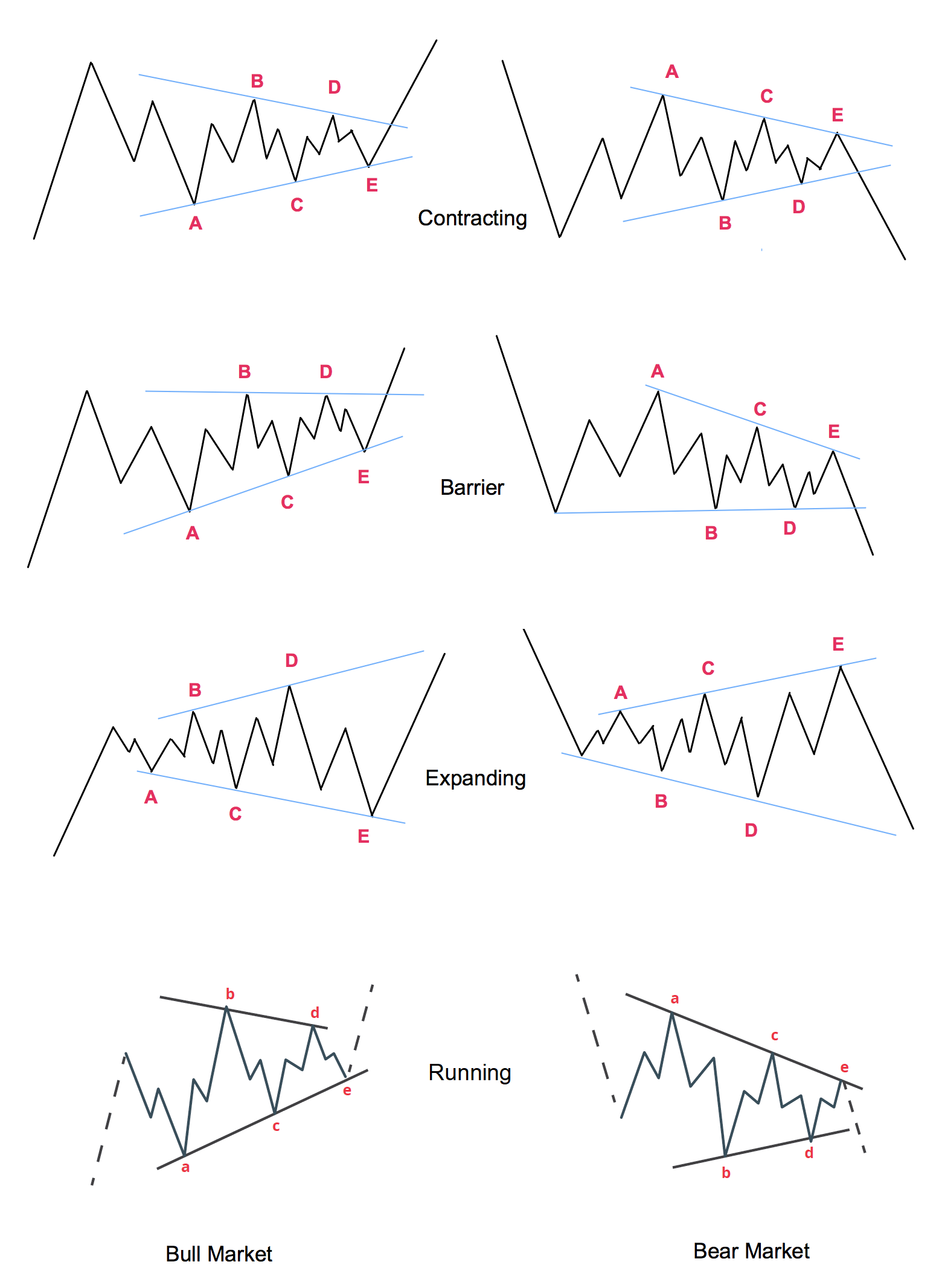 Triangle - Bull at School
