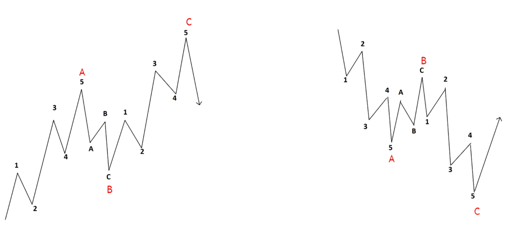 Zig Zag