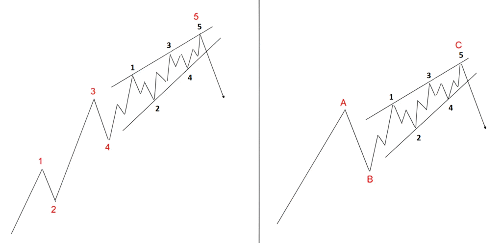 Ending Diagonal