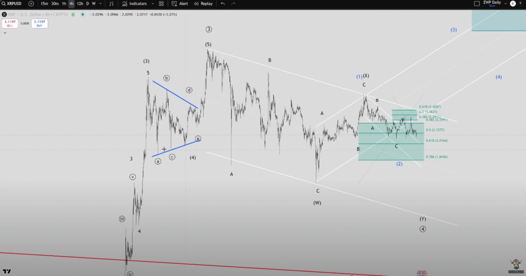 XRP chart analysis