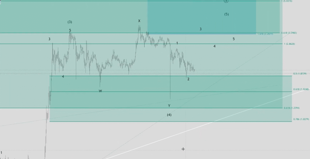 Bitcoin, Ethereum & XRP