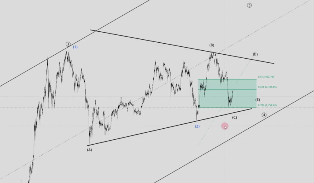 Ethereum (ETH) Long-Term Elliott Wave Analysis